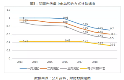 2019年光伏行業穩步推進下半年將迎來市場拐點！