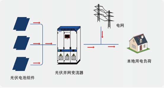 光伏發電系統的最大功率和什么因素有關